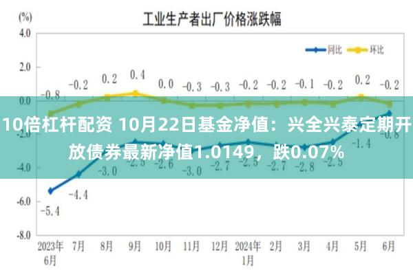 10倍杠杆配资 10月22日基金净值：兴全兴泰定期开放债券最